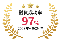 融資成功率97％（2023年～2024年）