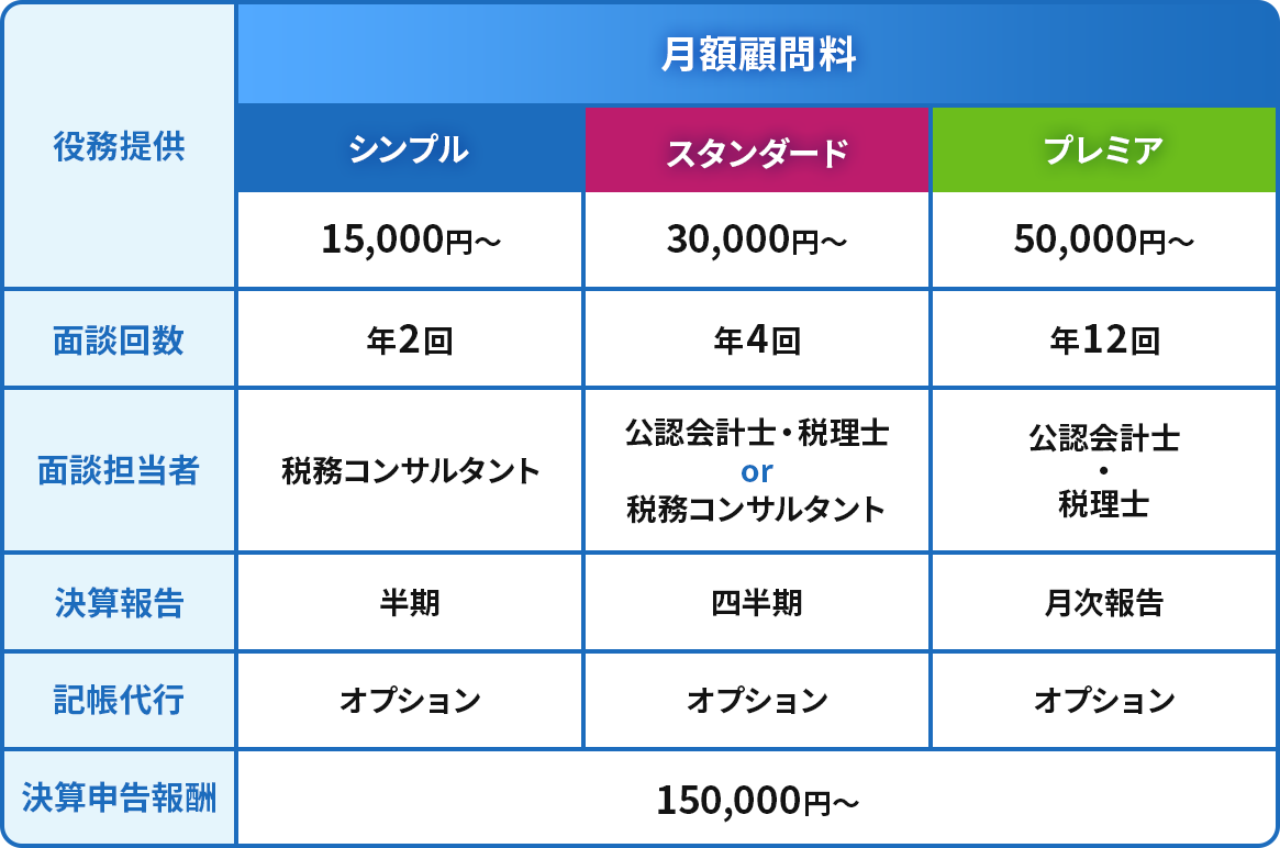 料金表